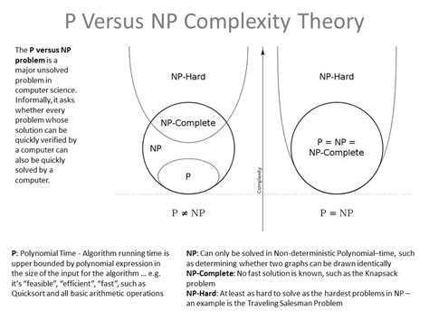 p vs np problem